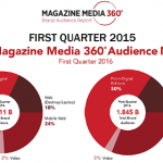 Magazine Media 360