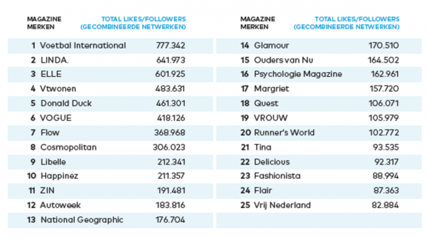 top-25-social-media-monitor-afbeelding-website
